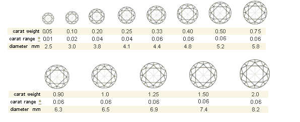 Igi Diamond Grading Chart