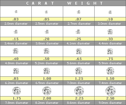 Zales Diamond Size Chart