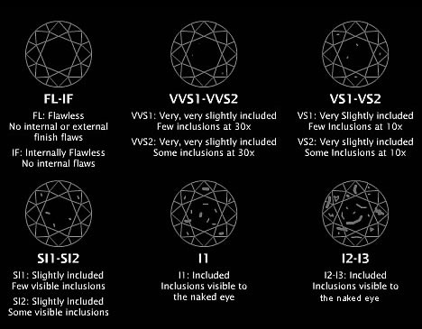 Igi Diamond Grading Chart