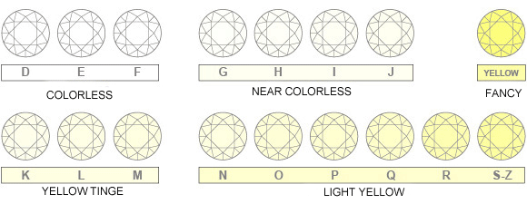 Igi Diamond Grading Chart