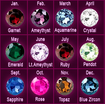 birthstones for each month. with each month.