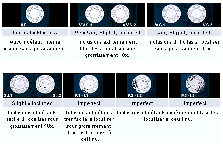 Diamond Clarity Grading