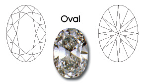 Oval Cut Diamond