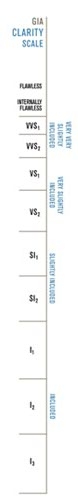 Diamond Clarity Scale