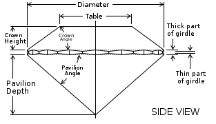 Side View of Round Cut Diamond